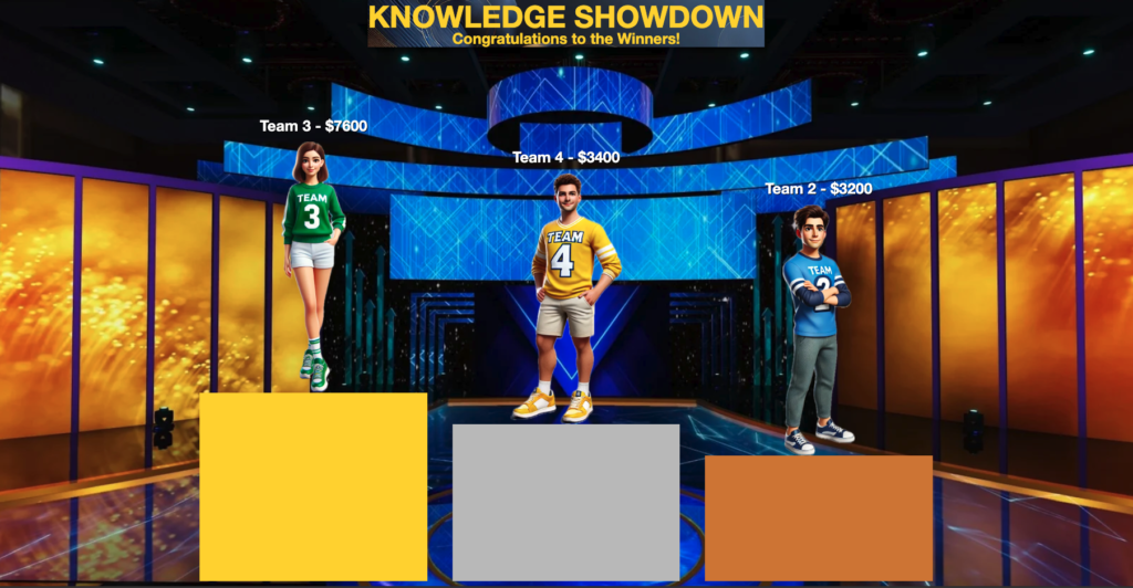 Knowledge Showdown victory podium displaying Team 3 in first place ($7600), Team 4 in second place ($3400), and Team 2 in third place ($3200), against a vibrant blue and gold background.